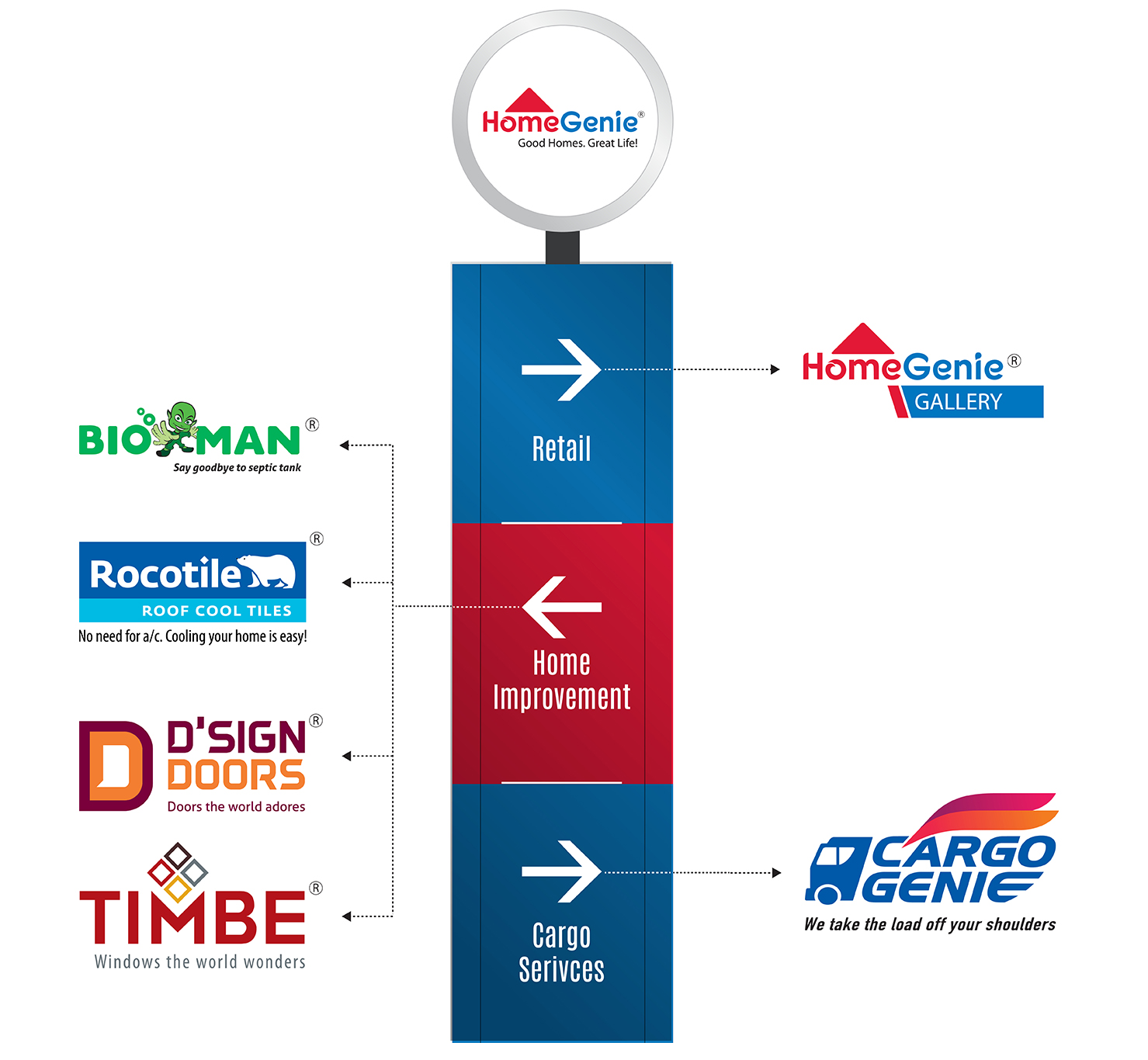 Building Material, Building Products Manufacturers and Supplier in Chennai, Real Estate,Housing Plots Company in Chennai.